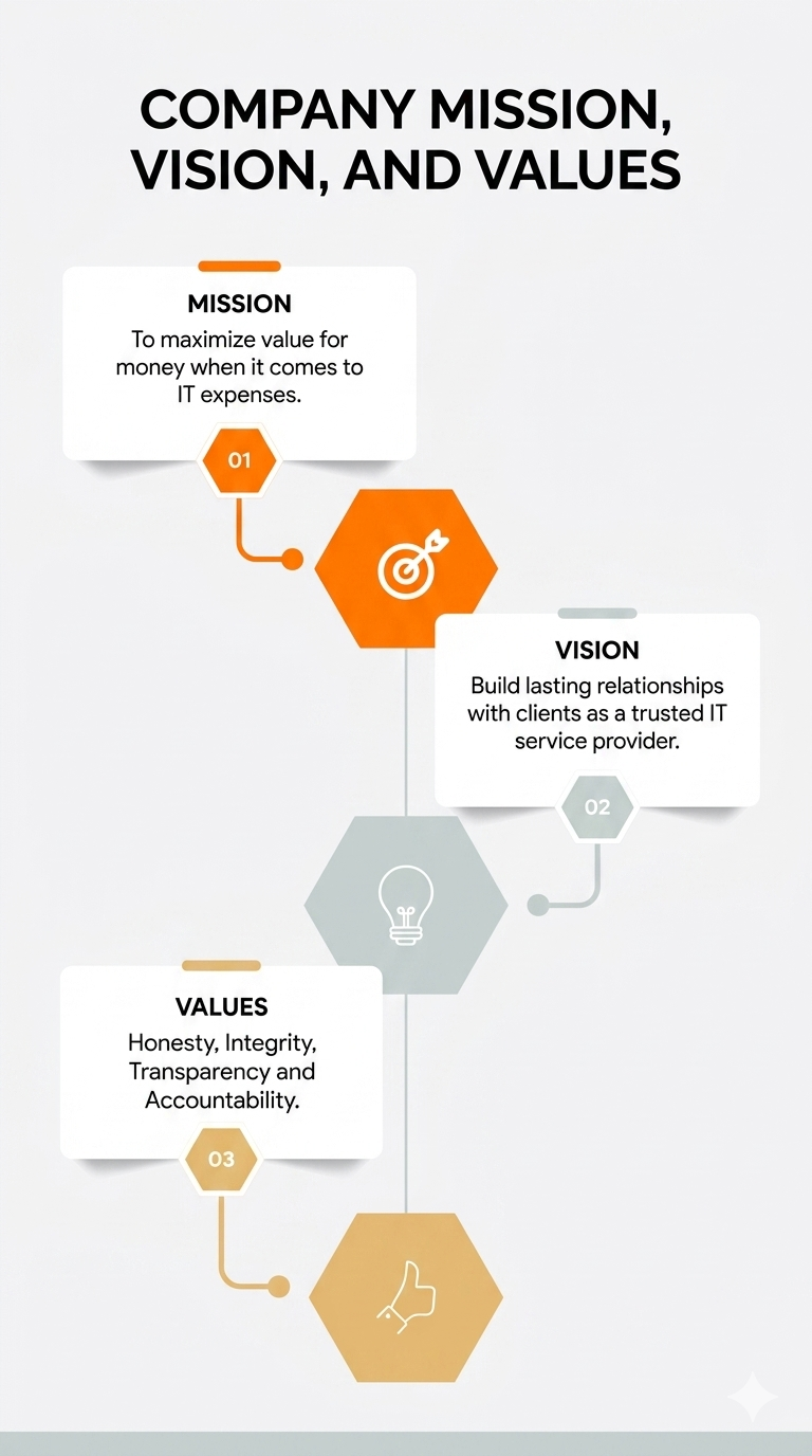 Matabi IT Vision and values mobile